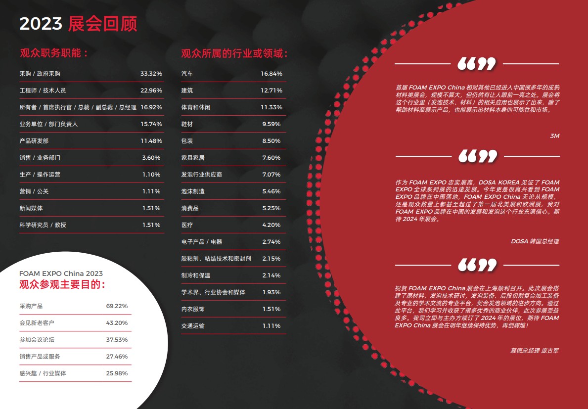 国际涂料工业展现场照片